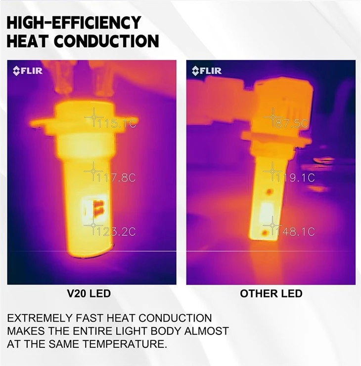 2023 Newest LED Headlights With Competitive Price 6500K 3000K High Low Beam