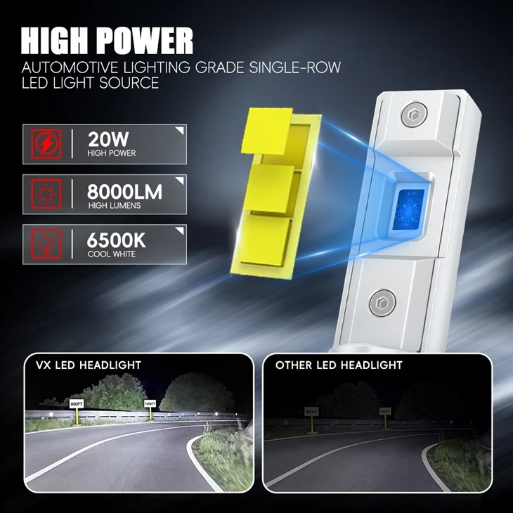 Automotive LED Bulbs H4 6500K 8000 Lumens high quality