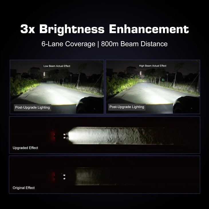 OEM Projector Multi-function LED Fog Light For Model 3 And Model Y price
